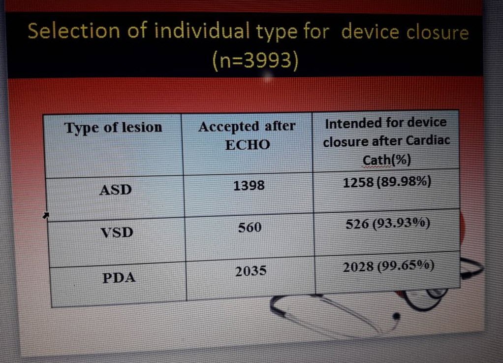 ASD, VSD, PDA Device closure Congenital Heart Desk Foundation Bangladesh