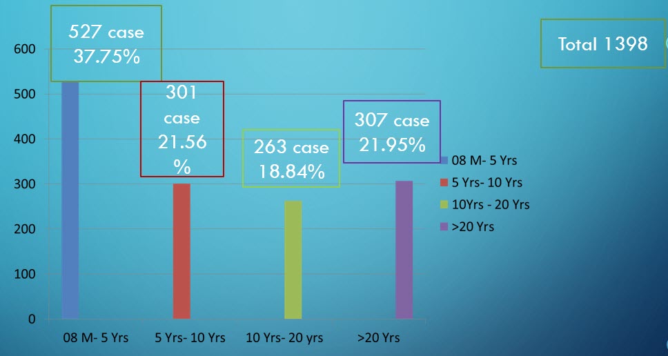 ASD, VSD, PDA Device closure Congenital Heart Desk Foundation Bangladesh